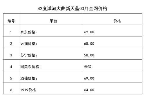 2021年03月份52度洋河蓝色经典天之蓝旗舰版520ml全网价格行情