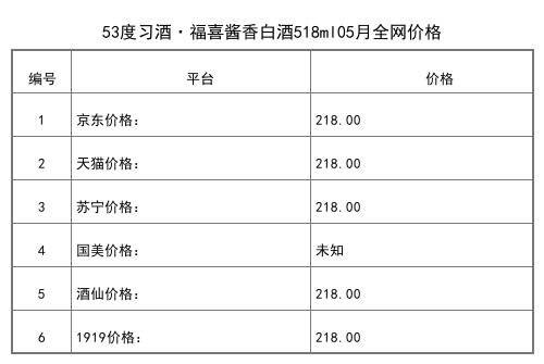 2021年05月份53度习酒韵藏天下筵禧9T酱香白酒500ml全网价格行情