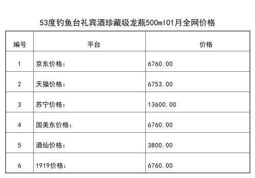 2021年01月份53度钓鱼台国宾酒老版500ml全网价格行情