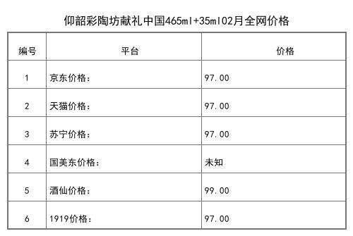 2021年02月份仰韶彩陶坊五星人和450ml+50ml全网价格行情