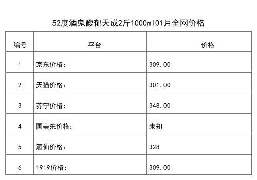 2021年01月份52度酒鬼酒黄坛468ml全网价格行情