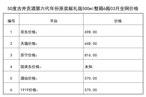 2021年03月份50度古井贡酒古16年份原浆500ml全网价格行情