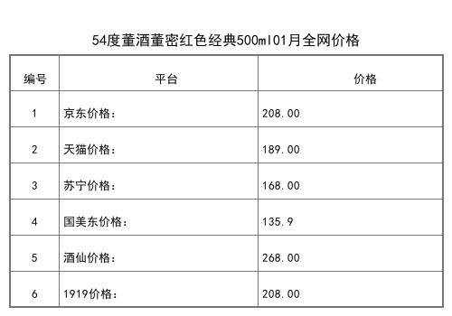 2021年01月份54度董酒方印国密500ml全网价格行情