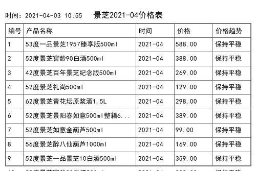 2021年04月份42度一品景芝景尊品500ml全网价格行情