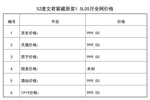 2021年05月份52度文君酒1963浓香型白酒500ml全网价格行情