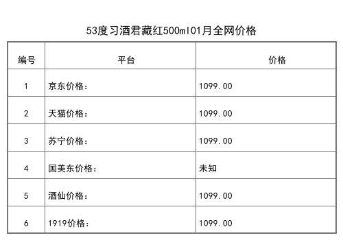 2021年01月份53度习酒古韵酱香珍藏级白酒500ml全网价格行情