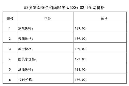 2021年02月份52度剑南春金剑南K6老版500ml全网价格行情