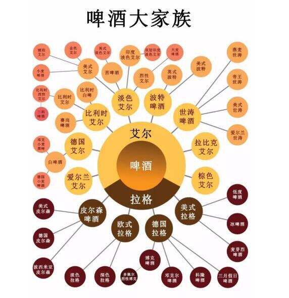 精酿啤酒多少钱一瓶，常价在10元以上国产精酿更具优势