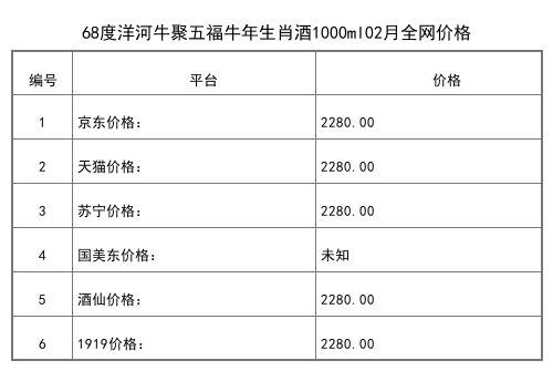 2021年02月份52度洋河蓝色经典梦之蓝M3水晶版550ml全网价格行情