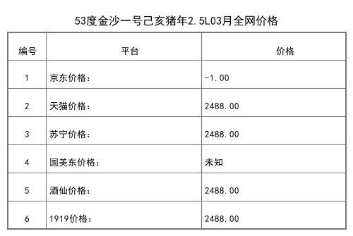 2021年03月份53度金沙一号己亥猪年2.5L全网价格行情