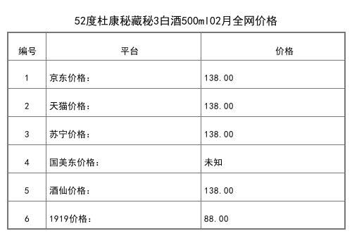 2021年02月份42度杜康头曲酒500ml全网价格行情