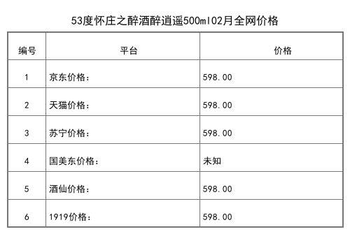 2021年02月份53度怀庄之醉酒醉逍遥500ml全网价格行情