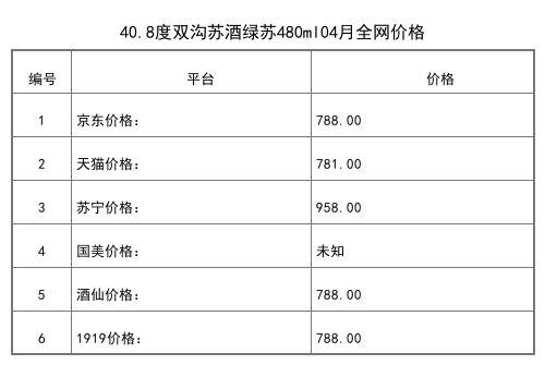 2021年04月份42度双沟苏酒3A级480ml全网价格行情