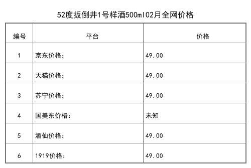 2021年02月份52度扳倒井品鉴2号500ml全网价格行情