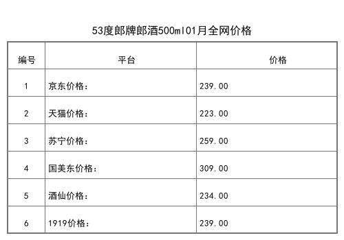 2021年01月份53度郎酒红花郎10陈酿500ml全网价格行情