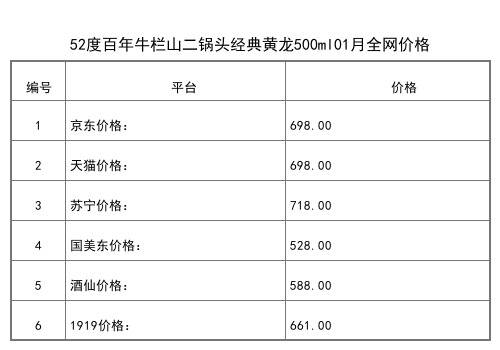 2021年01月份42度百年牛栏山经典商务黑500ml全网价格行情