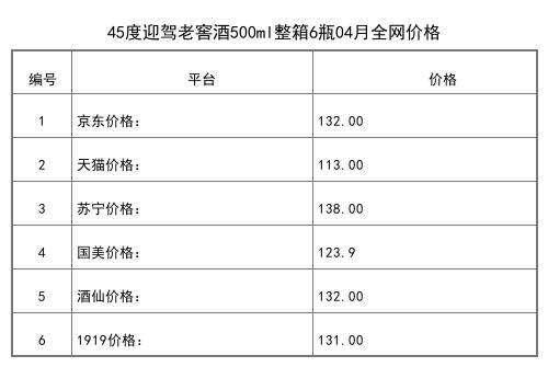 2021年04月份52度迎驾贡酒生态霍山500ml全网价格行情