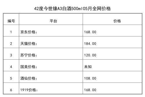 2021年05月份42度今世缘A3白酒500ml全网价格行情