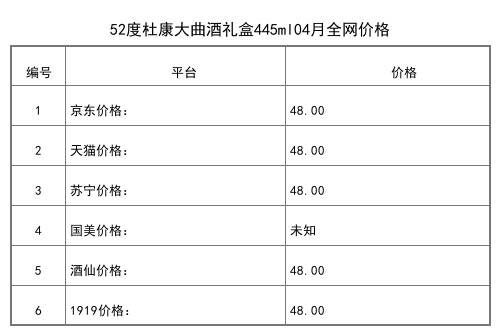 2021年04月份52度杜康窖藏典藏30酒500ml全网价格行情