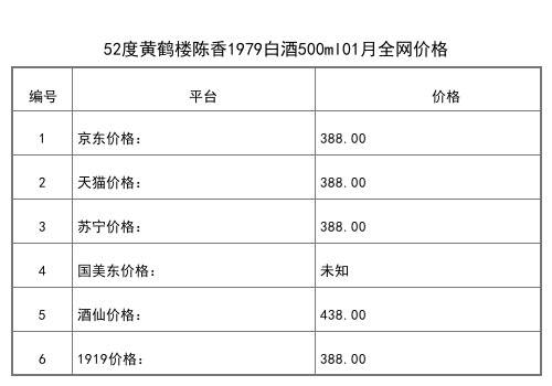 2021年01月份52度黄鹤楼陈香1979白酒500ml全网价格行情