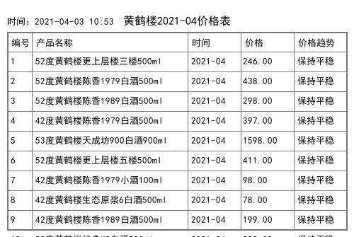 2021年04月份黄鹤楼价格一览表