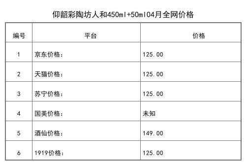 2021年04月份53度仰韶彩陶坊天时星500ml全网价格行情