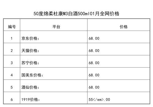 2021年01月份46度老杜康酒1972白酒475ml全网价格行情