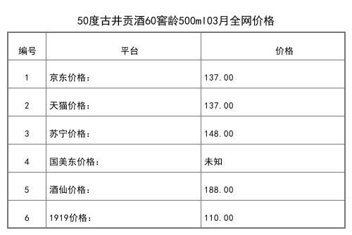 2021年03月份72度古井小罍神100ml全网价格行情