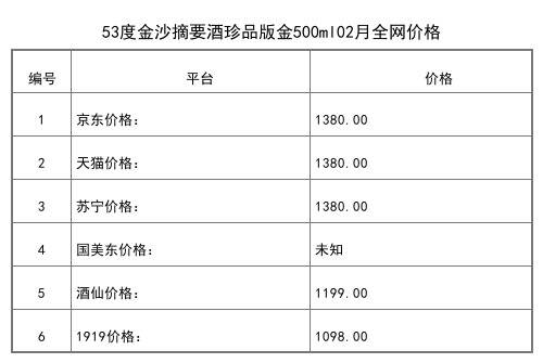 2021年02月份53度金沙摘要酒珍品版金500ml全网价格行情