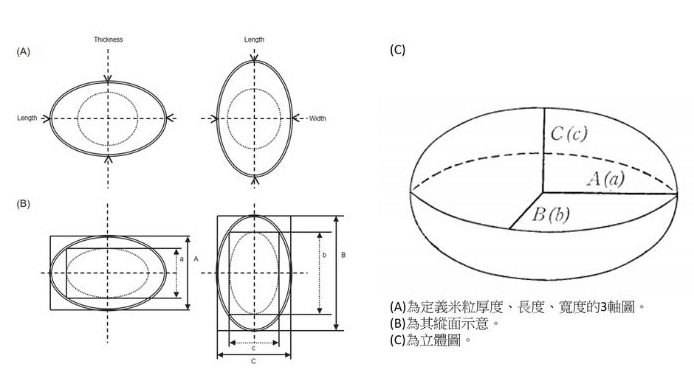 清酒酿造的独门技艺「精米步合」