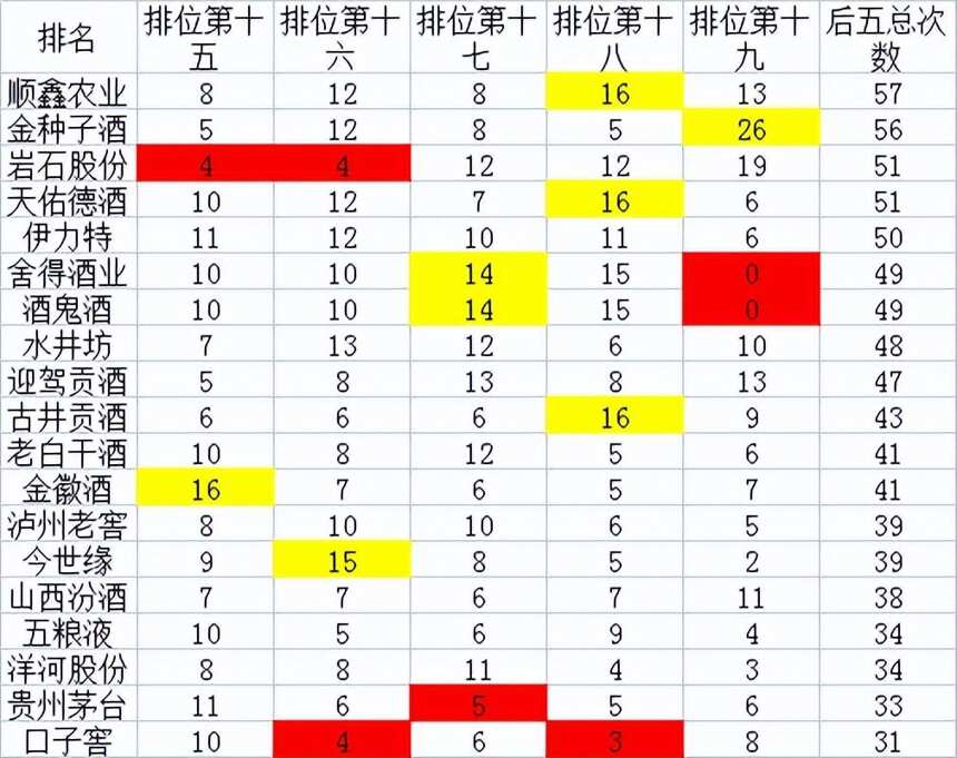 大数据揭秘：今年涨多跌少的白酒股，具备哪些特点