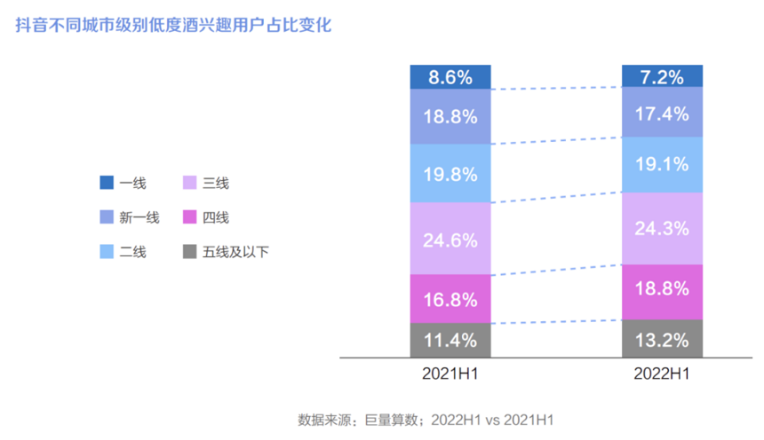 穿透大数据：3年增长400亿，字节阿里们为何都盯上了低度酒？