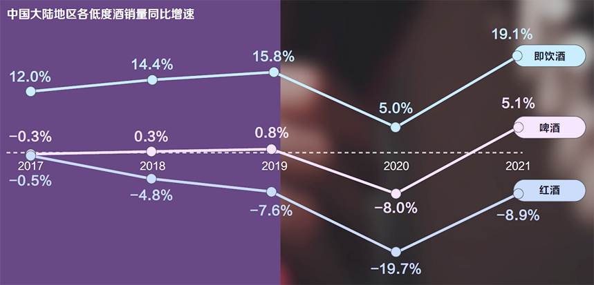 穿透大数据：3年增长400亿，字节阿里们为何都盯上了低度酒？