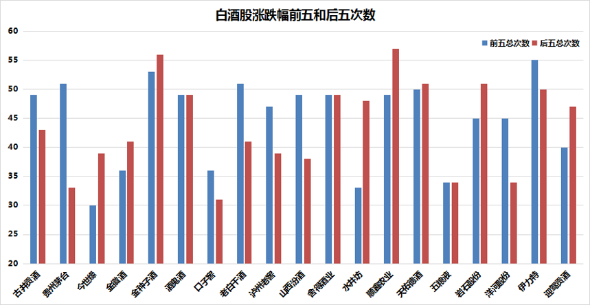 大数据揭秘：今年涨多跌少的白酒股，具备哪些特点