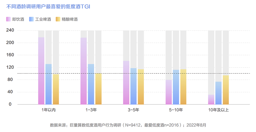 穿透大数据：3年增长400亿，字节阿里们为何都盯上了低度酒？