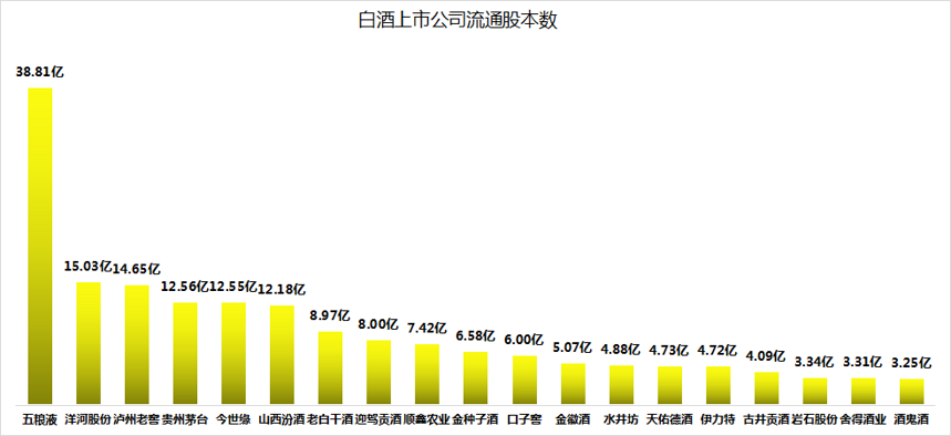 大数据揭秘：今年涨多跌少的白酒股，具备哪些特点