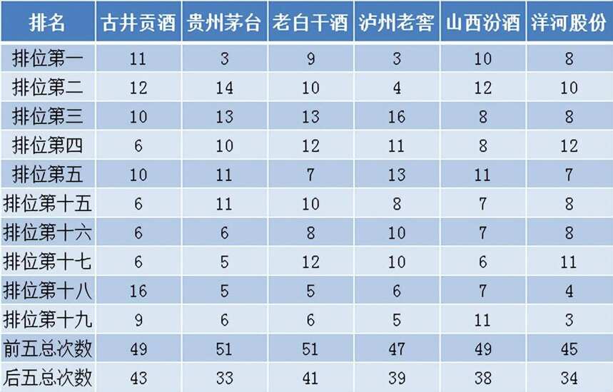 大数据揭秘：今年涨多跌少的白酒股，具备哪些特点