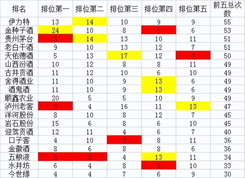 大数据揭秘：今年涨多跌少的白酒股，具备哪些特点