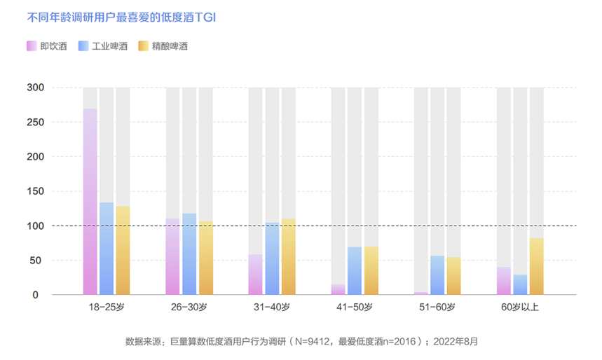 穿透大数据：3年增长400亿，字节阿里们为何都盯上了低度酒？