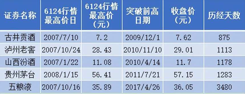 美股加息A股跌为敬，白酒板块何去何从，复盘历史或有答案？