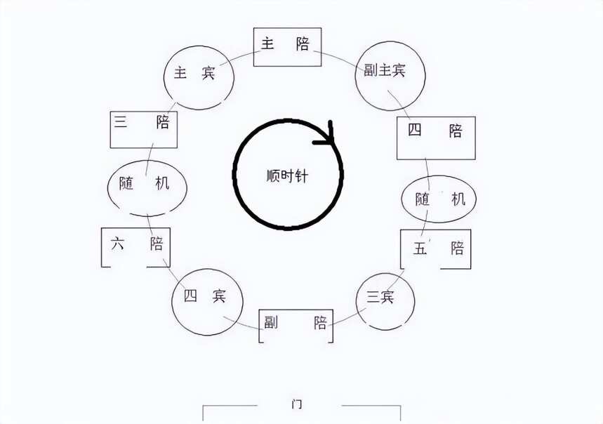 假如山东、四川、河南、上海的4个好友，同时请你喝酒，你会选谁