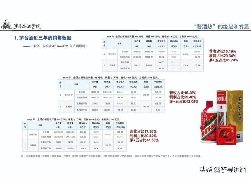 李寻谈酒：酱香型白酒还能“热”多久？