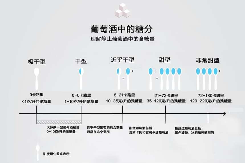 关于葡萄酒甜味的那些事儿