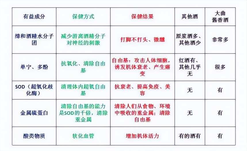 最新认定酱酒含多少种有益物质