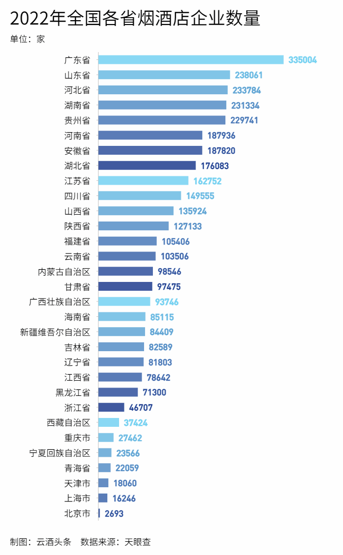 10年新增275万家烟酒店，洞见酒业真实晴雨表｜酒业这十年①