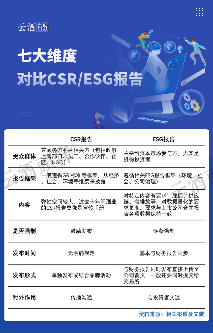 ESG元年，穿透35份报告看酒业“碳寻”实践丨酒业这十年④