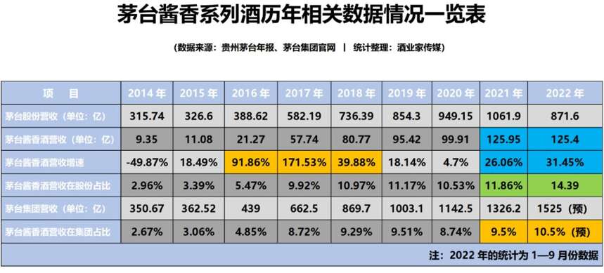 茅台酱香酒的“大时代”！丨酒业家特稿