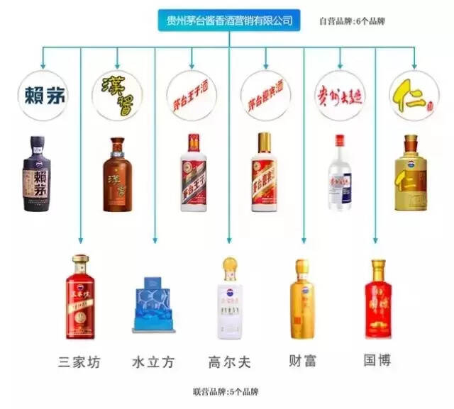 茅台家族最全族谱关系（赶快收藏）