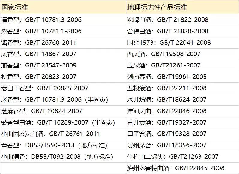 有什么入口柔和、喝完不难受的白酒？