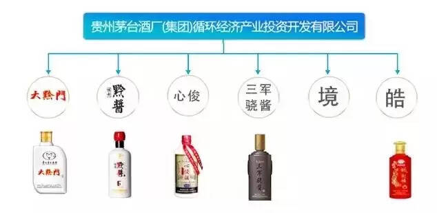 茅台家族最全族谱关系（赶快收藏）